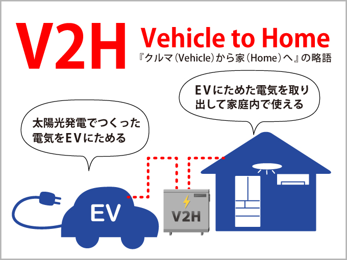 今こそ買いどき！V2Hをオススメする理由