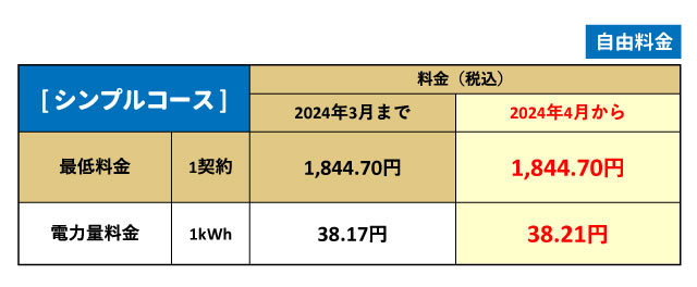 【2024年電気代値上げ！】中国電力管内ではどう変わる？【電化Styleコース・ファミリータイムプランで検証！】