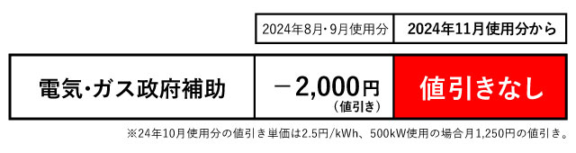 【2024年電気代値上げ！】中国電力管内ではどう変わる？【電化Styleコース・ファミリータイムプランで検証！】