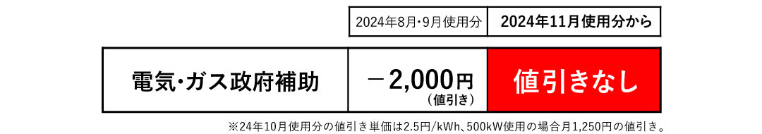 【2024年電気代値上げ！】中国電力管内ではどう変わる？【電化Styleコース・ファミリータイムプランで検証！】