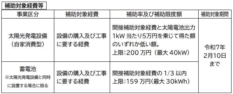 【島根県内の中小企業必見】しまね脱炭素加速化事業再エネ設備導入補助金（間接補助金）