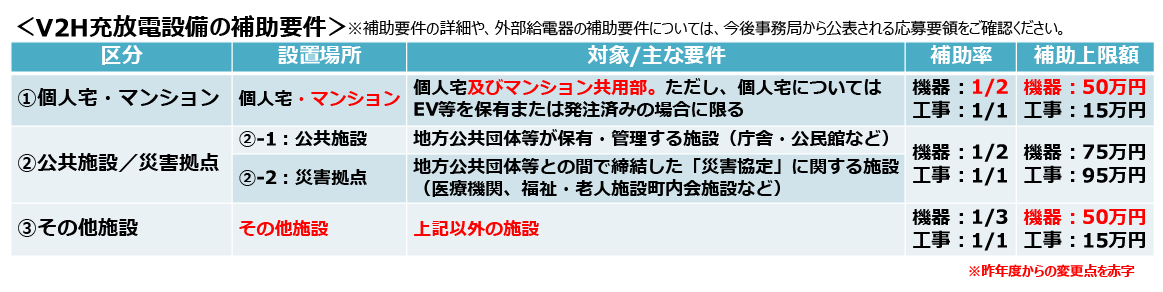 【2025年補助金】島根/鳥取(太陽光発電・蓄電池・エコキュート)で使える補助金