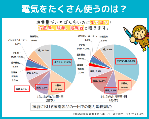 【島根県松江市】アプリを活用！楽しみながら生活(蓄電池)