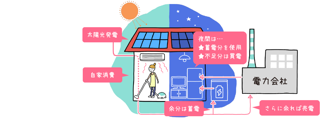 【島根・鳥取の家庭が知っておきたい】賢い節約術、停電対策、活用できる補助金情報