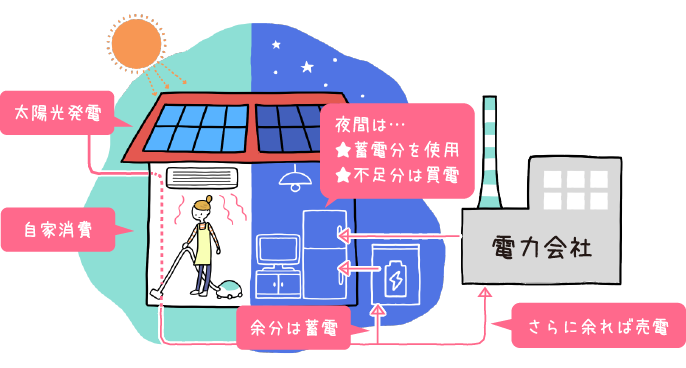 【島根・鳥取の家庭が知っておきたい】賢い節約術、停電対策、活用できる補助金情報